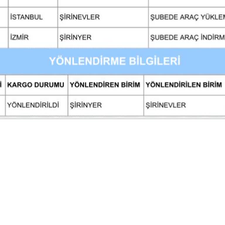 Şirinyer Şubesinin 40 Bin TL'lik Kargo Teslim Etmemesi Ve Saygısız Yaklaşımı