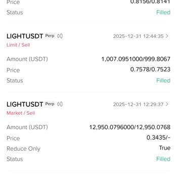 Binance Vadeli İşlemlerde Şüpheli Likidasyon Ve 6 Bin Dolarlık Zarar