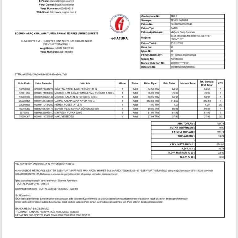Migros Hemen'den Eksik Ürün Ve İzin Almadan Migros Cüzdan'a Aktarılan İade Tutarı İade Edilmedi