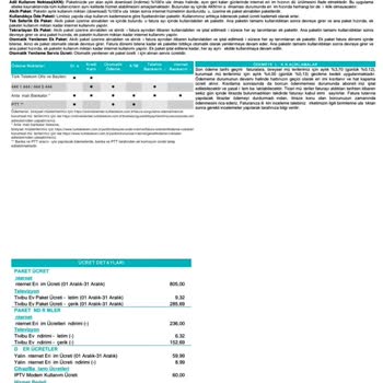 Bilgilendirme Olmadan Yansıtılan 400 TL Açma Kapama Ücreti