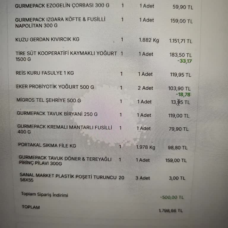 Migros Sanal Market’te Sistem Hatası Nedeniyle 2 Al 1 Öde Ürünü Tek Adete Düşürüldü