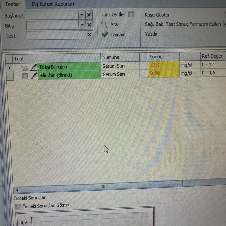 Bebekte A-B-0 Kan Uyumsuzluğu Nedeniyle Gereksiz Yeniden Hastaneye Yatırılma Ve Aşırı Ücret Talebi