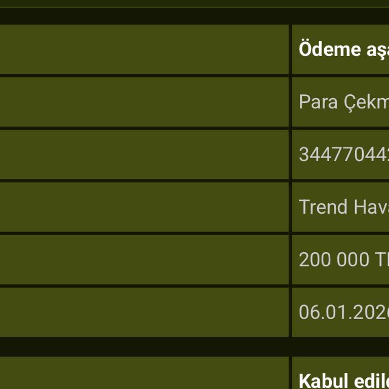 GrandPashaBet 200.000 TL Çekim Talebinin Yarım Ödemesi Alınmadı, Acil Çözüm İsteniyor