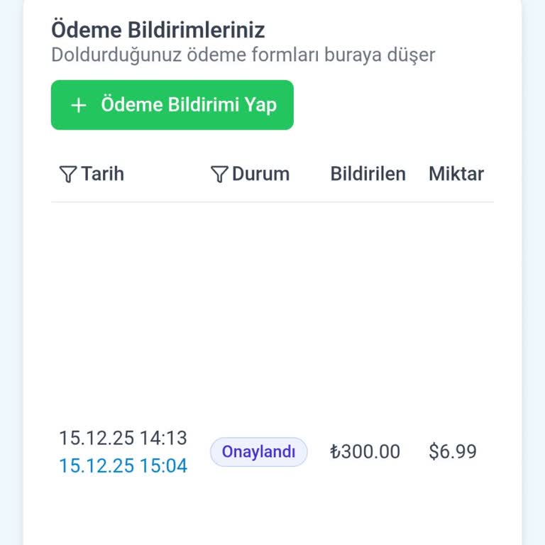 Ücret Ödedim, Teklif Bekledim Ve Hiç Yanıt Alamadım