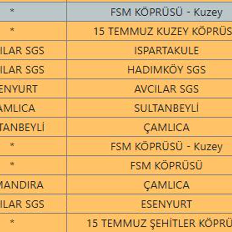 Greenmotion Car Rental Mükerrer Ücret Çekimi Ve Açıklama Eksikliği