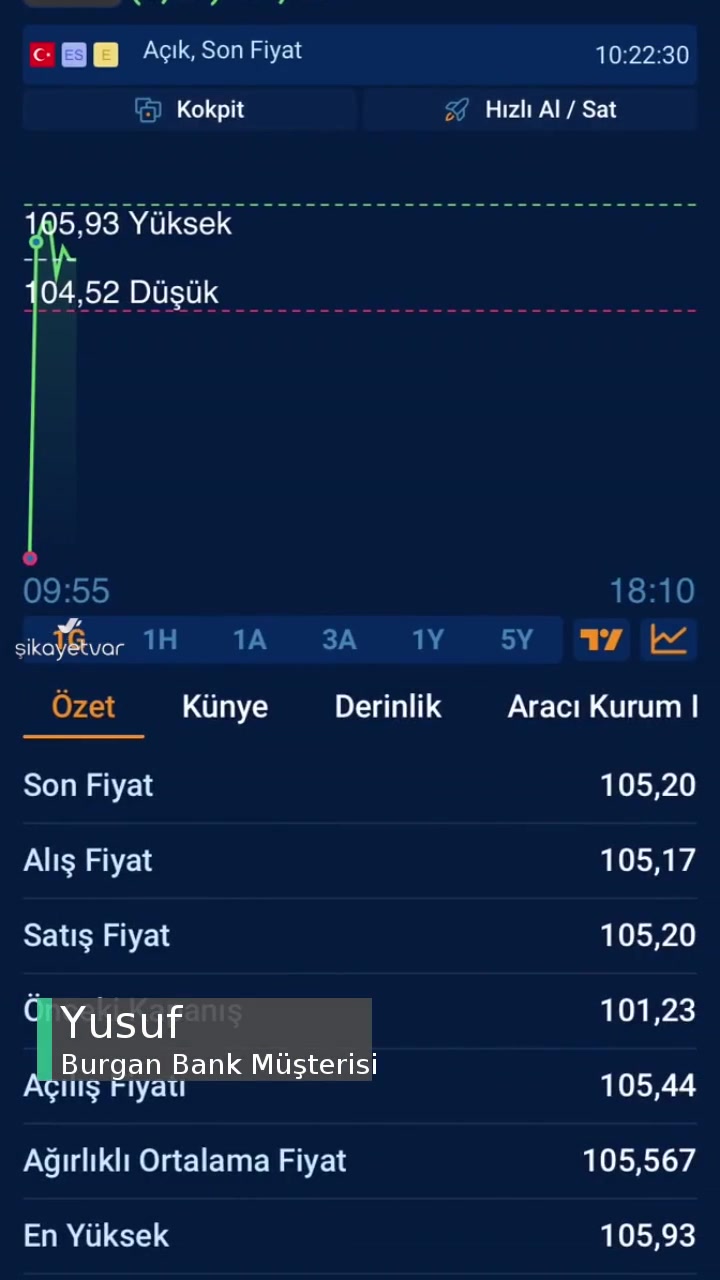 Burgan Bank Trade İşlem Fiyatları Hatalı! Zarar Ediyorum! videonun kapak resmi