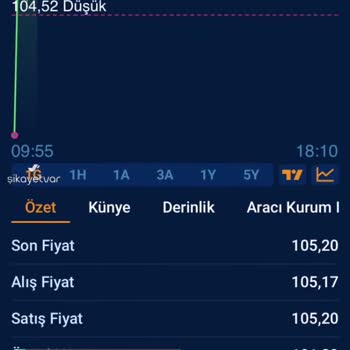 Burgan Bank Trade İşlem Fiyatları Hatalı! Zarar Ediyorum!