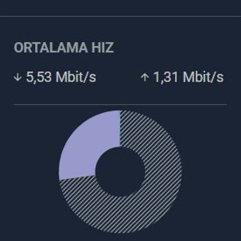 Türk Telekom VDSL Hızı 10 Mbit, Taahhüt Edilen 50 Mbit Sağlanmıyor