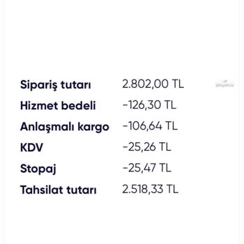 Shopier Yüksek Komisyonlar Ve Değersiz Hissedilmek
