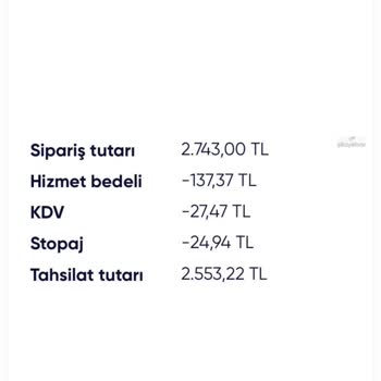 Shopier Yüksek Komisyonlar Ve Değersiz Hissedilmek