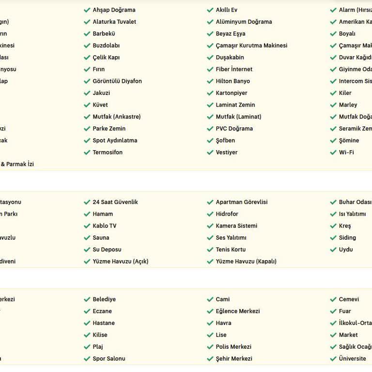 Yanıltıcı Emlak İlanları Zaman Kaybına Ve Güven Zedelenmesine Neden Oluyor