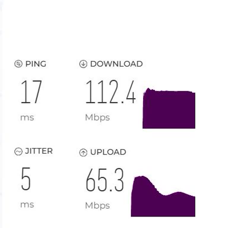 Sözleşmede Belirtilen 1 Gbps Hızının Sağlanmaması Ve Ücret İadesi Talebi