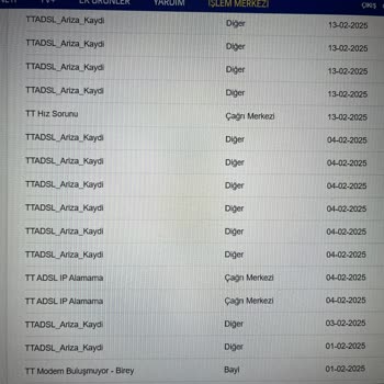 Superonline'da Sürekli Kopan İnternet Ve Yetersiz Telafi