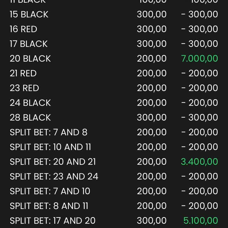 Roulette Bahis Sayısı Hatası Nedeniyle 17.800 TL Kayıp Ve Yeniden Yükleme Talebi