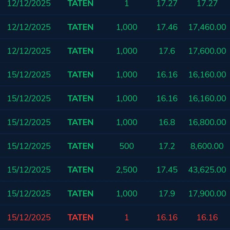 Info Yatırım’ın Kredili İşlemde Yanıltıcı Tavsiyesiyle 61 Bin TL’lik Zarar