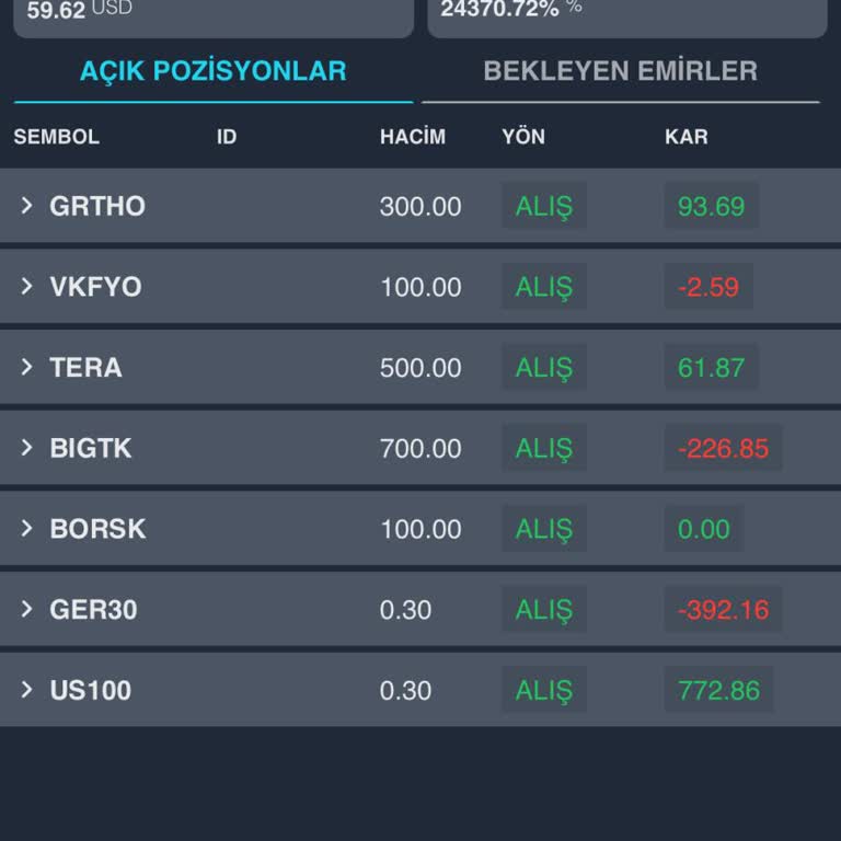 Capital Menkul Değerler Yatırım Hesabım Tamamen Kapatıldı