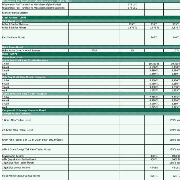 Web Sitesi Ücretine Uymayan Şube Komisyonu