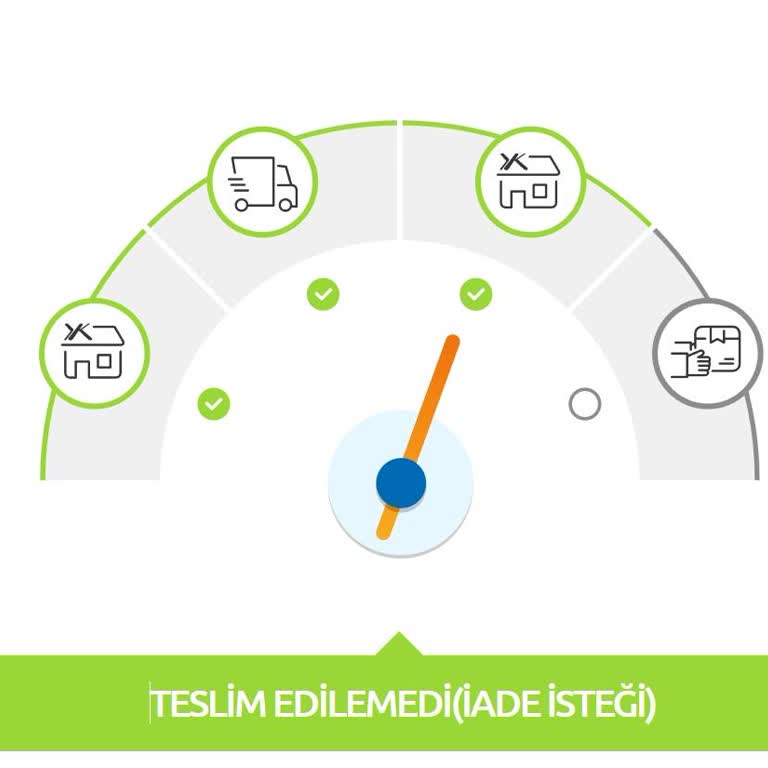 Yurtiçi Kargo Adresim Eve Teslimat Bölgesinde Olmasına Rağmen Hiçbir Kargom Eve Getirilmiyor
