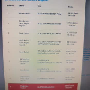 Epttavm Üzerinden Siparişin Eksik Teslimi İddialarına Karşı İtibar Koruma Talebi