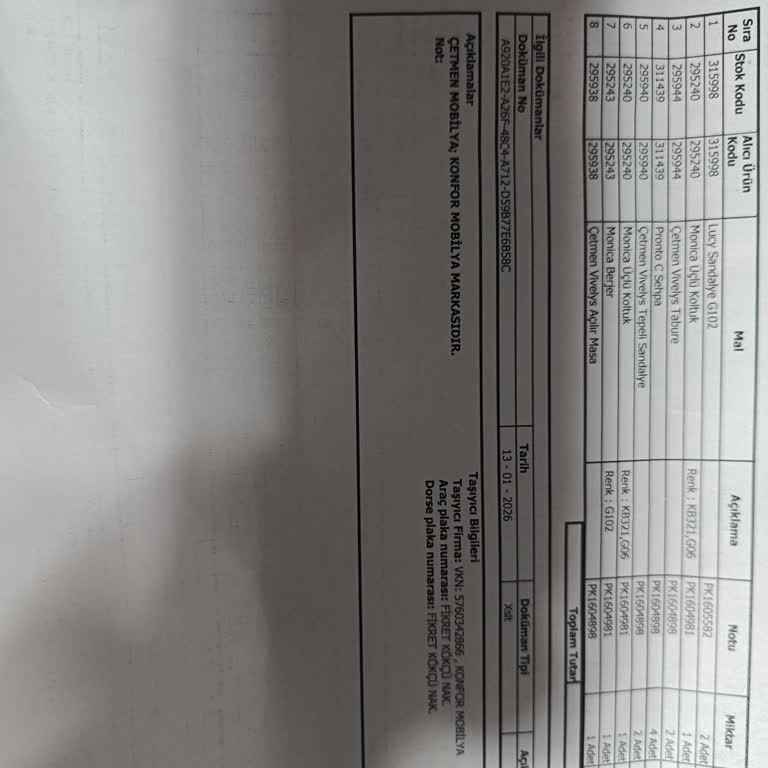 Eksik Mobilya Teslimatı Ve 2 Aylık Gecikme Hakkında Şikayet