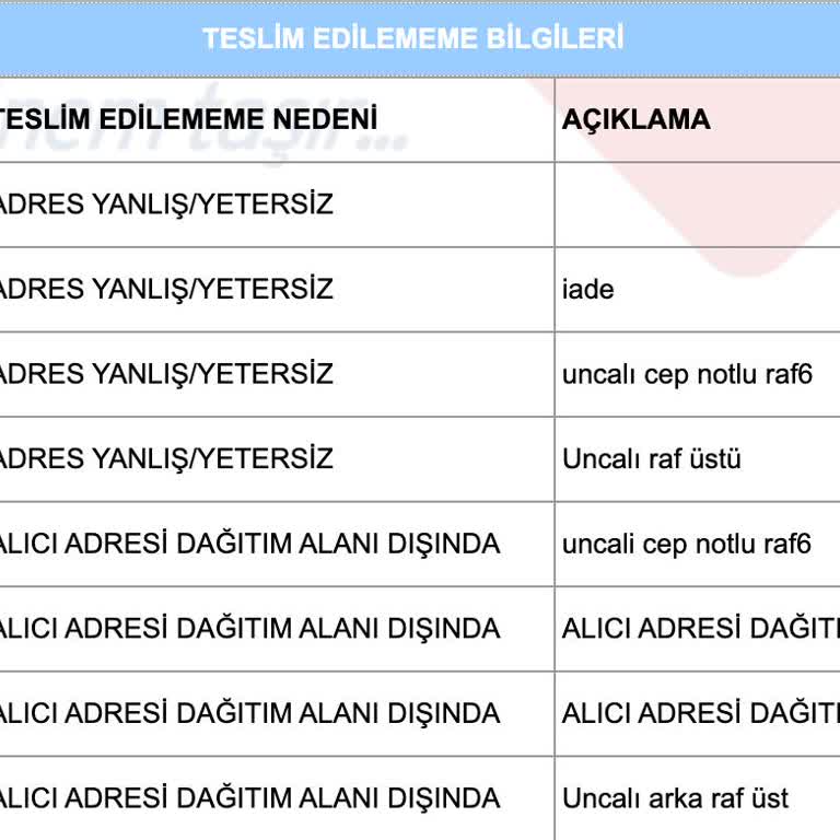 Aras Kargo’nun İletişimsiz İade Kararı Ve Adres Yanlışlığı İddiası