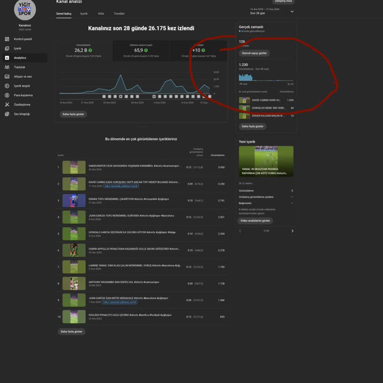 YouTube Analitik Görüntülenme Düşüşü Ve Yanıtsız Destek Talebi