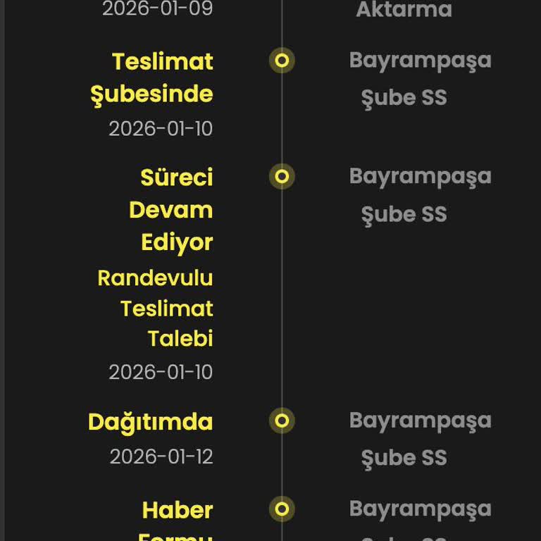 Kargo Cevapsızlığı Ve Parfüm Siparişimin Keyfi İadesi