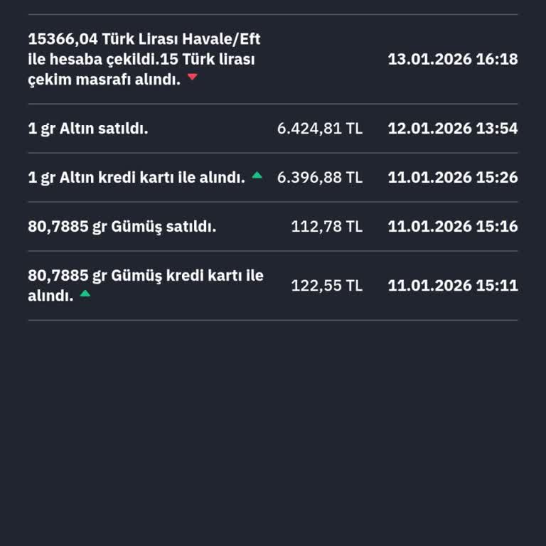 Yatırımım trader Şikayeti