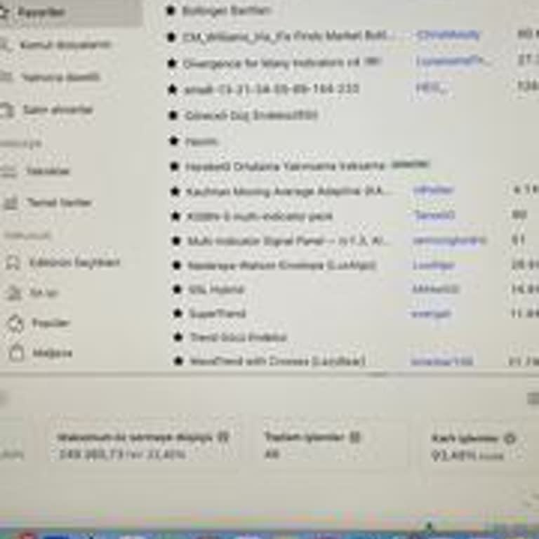 TradingView Favori Göstergelere Erişemiyorum, İşlem Düzenim Kesintiye Giriyor