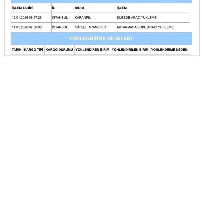İkitelli Transfer Merkezinde 27 Bin TL Değerindeki Siparişlerim 4 Gün Boyunca Teslim Edilmedi