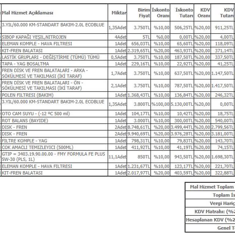 Çetaş Otomotiv Garanti Kapsamındaki Ford Transit Araçta Aşırı Periyodik Bakım Ücreti