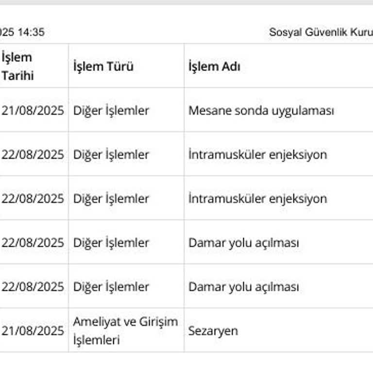 Özel Hastaneden Alınan Nakit Doğum Ücretinin İadesi İçin Şikayet