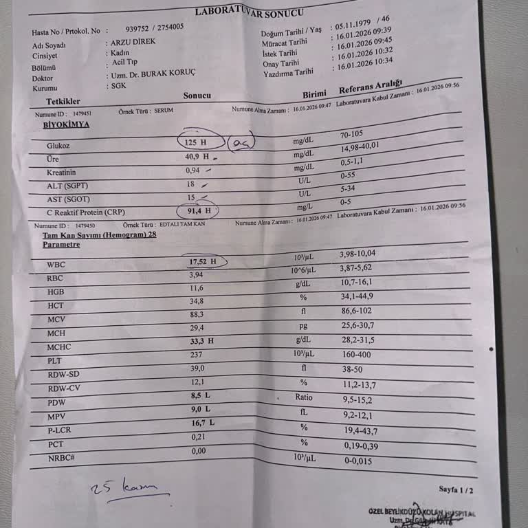 Esenyurt Doğa Hastanesi’nde BBL Ameliyatı Sonrası Enfeksiyon Ve Yanıltıcı Bilgilendirme