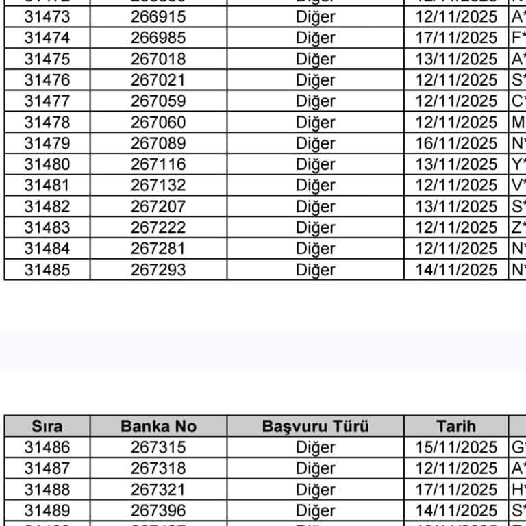 Kura Sonucum Ve E-Devlet Bilgisi Arasındaki Çelişki Güvenimi Sarsıyor