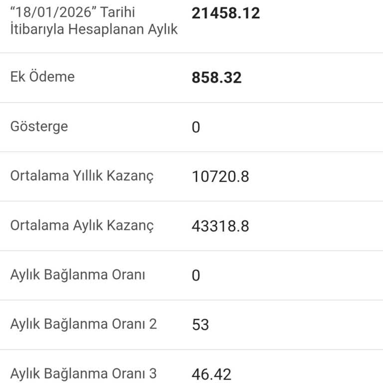 Prim Ödemelerime Karşı Emekli Maaşı Hesabındaki Tutarsızlık Ve Adaletsizlik