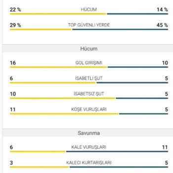 Kaleci Kurtarışı Yanlış Sayımı Nedeniyle 25.000 TL Kazancım Kesildi