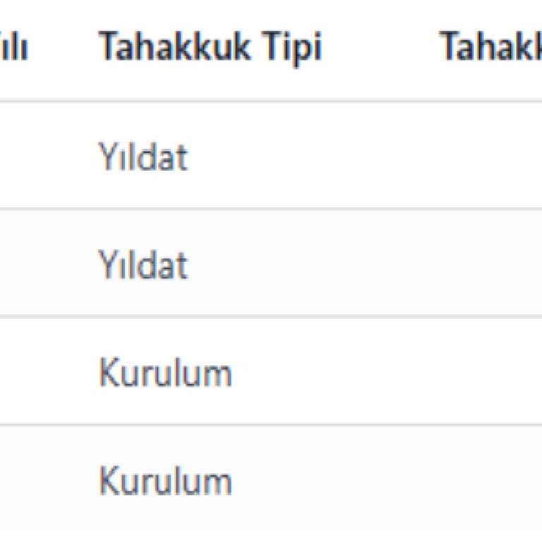 Sinpaş Kızılbük Thermal Resort Teslim Edilmemiş Birim İçin Günlük 3500 TL Aidat