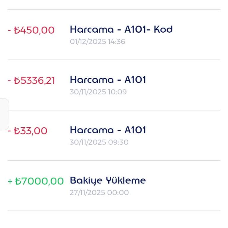 Edenred Hediye Kartından Çekilen 561,5 TL İadesi Sağlanmadı