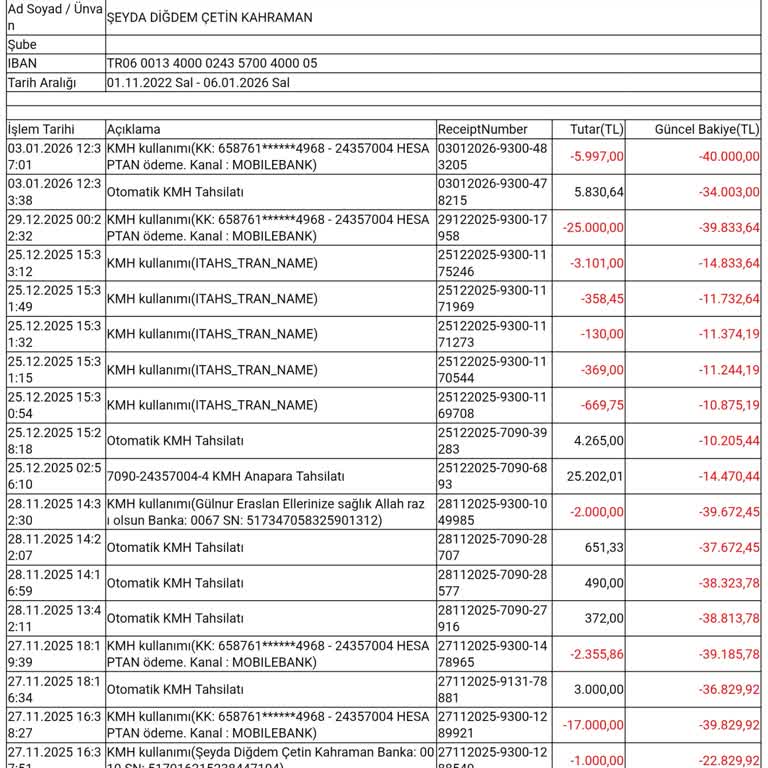 İzinsiz Kredili Hesap Açılması Ve Emekli Maaşından Kesilen Haksız Borç
