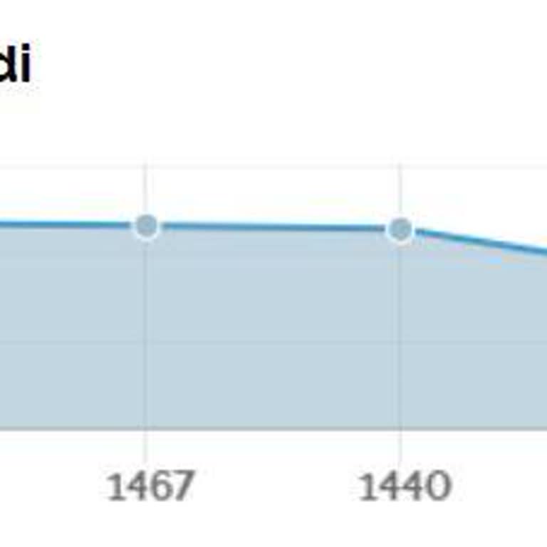 Findeks Kredi Notumun Açıklanmaz Şekilde Düşmesi Ve Ücretli Danışma Hizmetine Yönlendirilmem