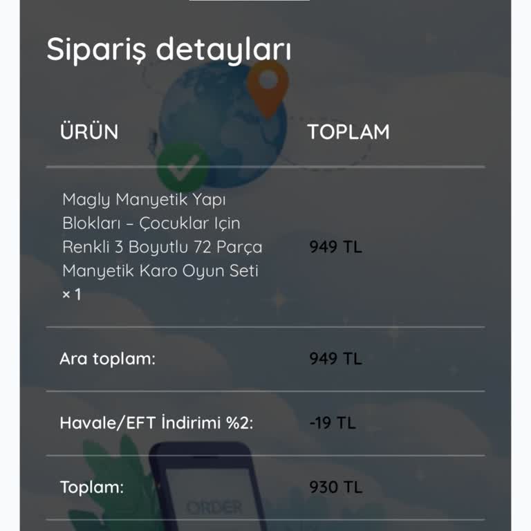 Sipariş Gönderilmedi, İletişim Yok, Acil İade Talebi