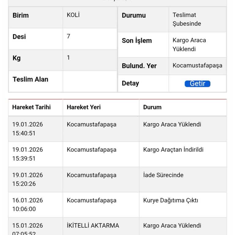 Sürat Kargo'nun Kocamustafapaşa Şubesindeki Sürekli Teslimat Hatası Ve İade Süreci
