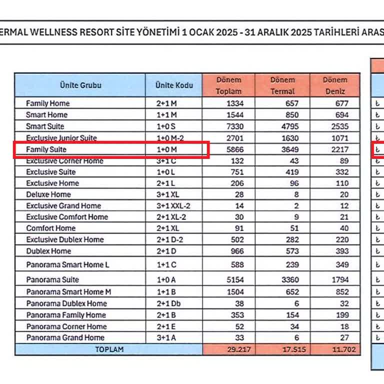 Sinpaş Kızılbük Thermal Resort Aidat Artışının Aşırı Oranı Ve Hakkaniyetsizliği