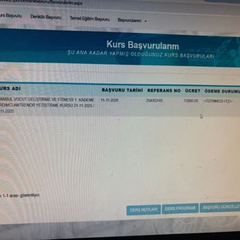 Belgemin İşlenmemesi Ve Cevapsız İletişim Mağduriyeti