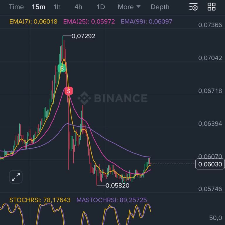 Binance Vadeli İşlemlerde Sürekli Zarar ve Şeffaf İnceleme Talebi