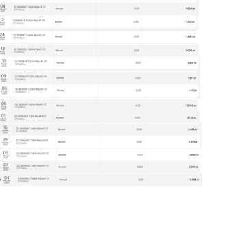Garanti Bonus Kartım Puan Kazandırmadığı İçin Mağduriyet Yaşıyorum