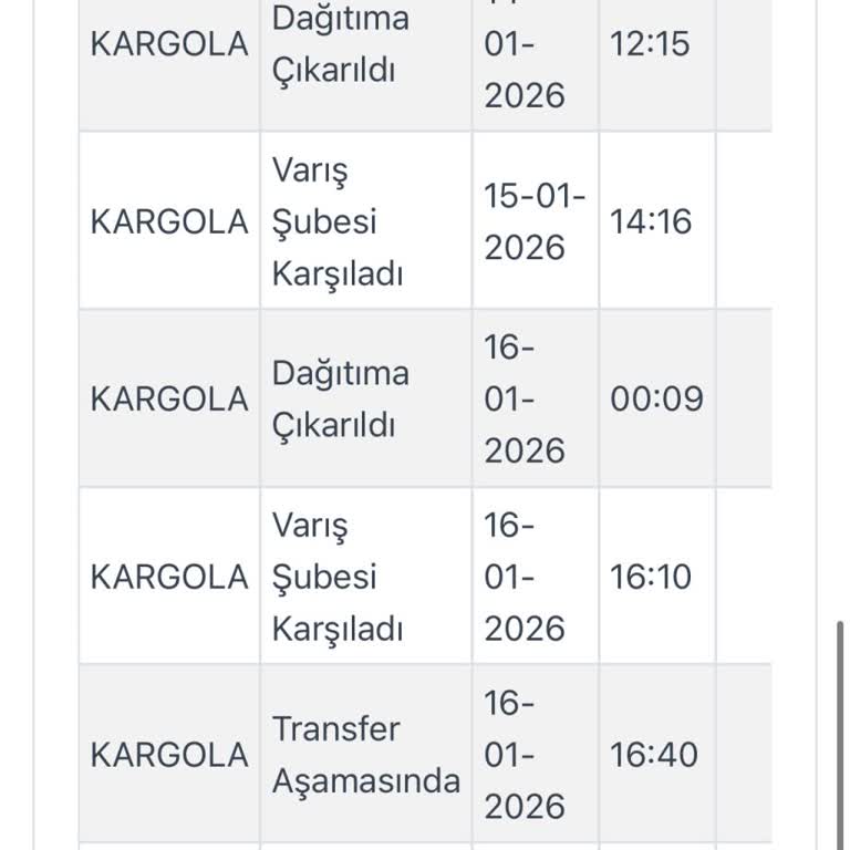 Kargola A.Ş. Kargom Yine Dağıtıma Çıktı Görünüyor Ve Bana Ulaşmadan İade Oluyor