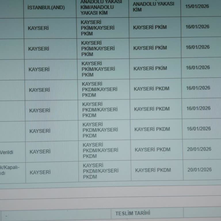 Adreste Yok Kapalı Notu Hatası Ve Haber Kağıdı Bırakılmaması