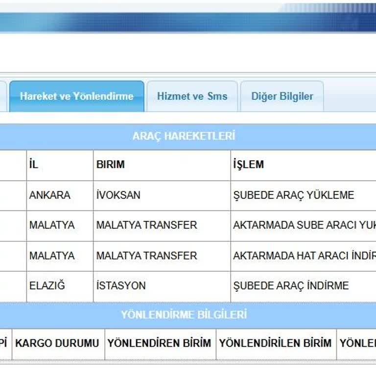Teslim Edildi Deyip Mesaj Geldi, Kargo Hiç Ulaşmadı