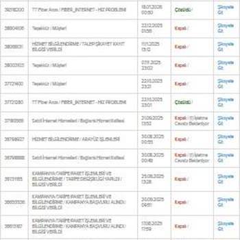 Kablo Net'te Sürekli İnternet Donması Ve Kopması, Teknik İnceleme Talebi